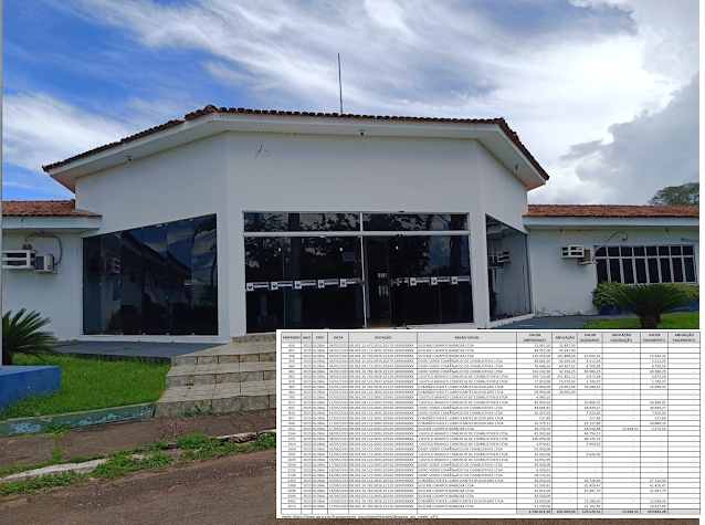 Prefeitura de Rosário Oeste é suspeita de custear combustível de veículos terceirizados contratados por empresa locadora